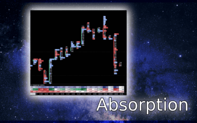 Stay Ahead of the Game: Harnessing Absorption Strategies for Trading Success